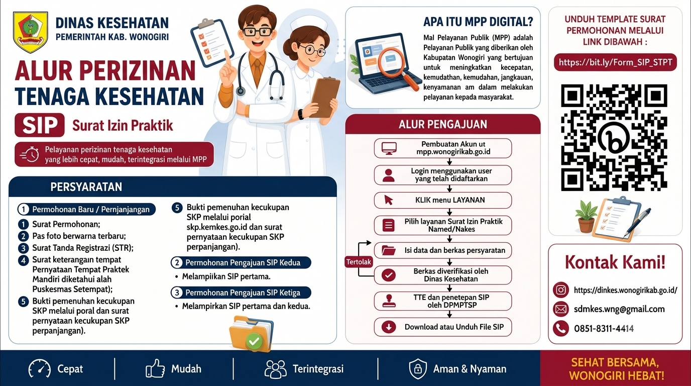 Alur Perizinan Nakes